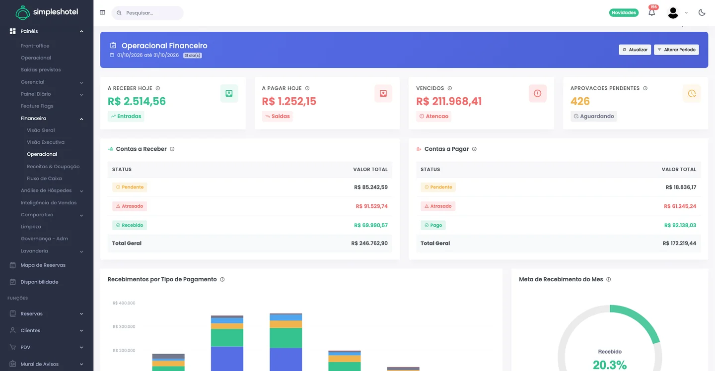 Captura real do Simpleshotel: Dashboard financeiro