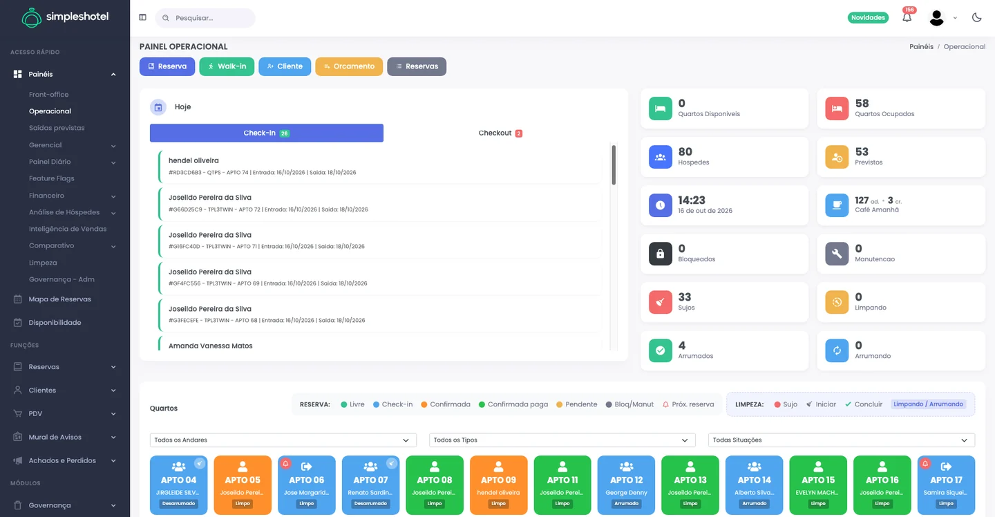 Captura real do Simpleshotel: Dashboard operacional