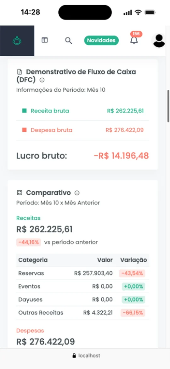 Captura real do Simpleshotel: dashboard financeiro do software de gestão hoteleira no celular