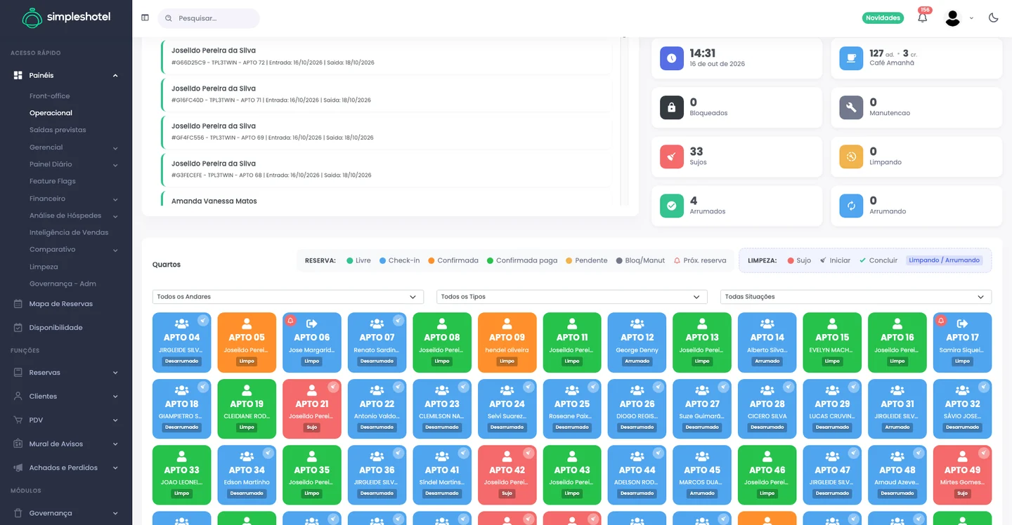 Captura real do Simpleshotel: Dashboard operacional