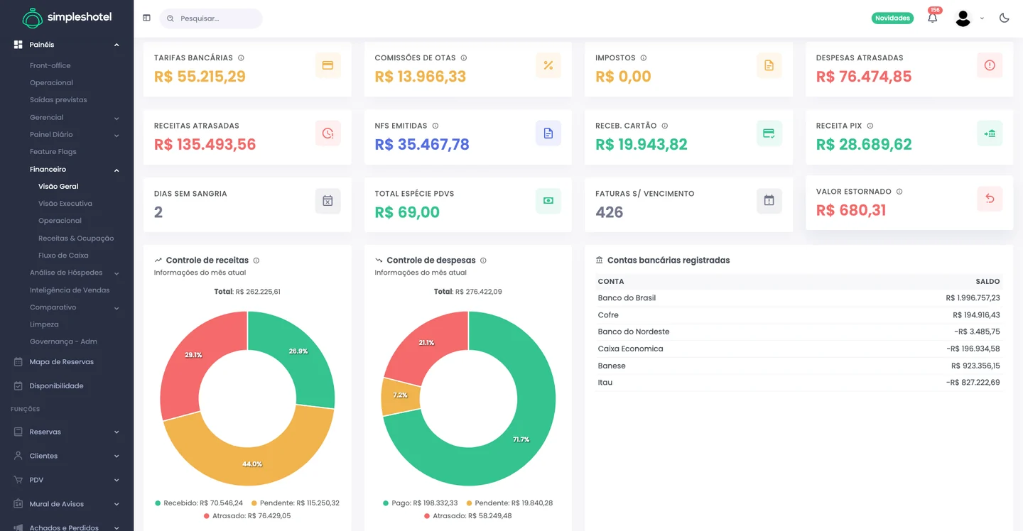 Captura real do Simpleshotel: Dashboard financeiro