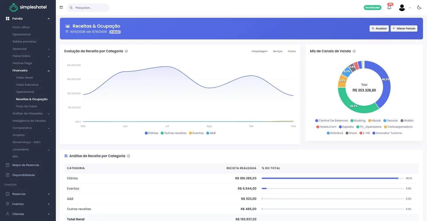 Captura real do Simpleshotel: Dashboard financeiro