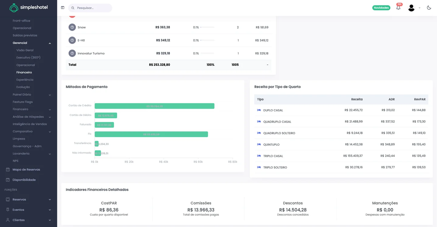 Captura real do Simpleshotel: Métodos de pagamento e receita por tipo de quarto