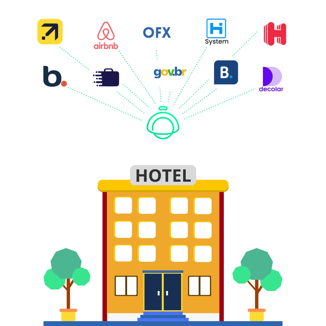 Sistema Conectado — Simpleshotel