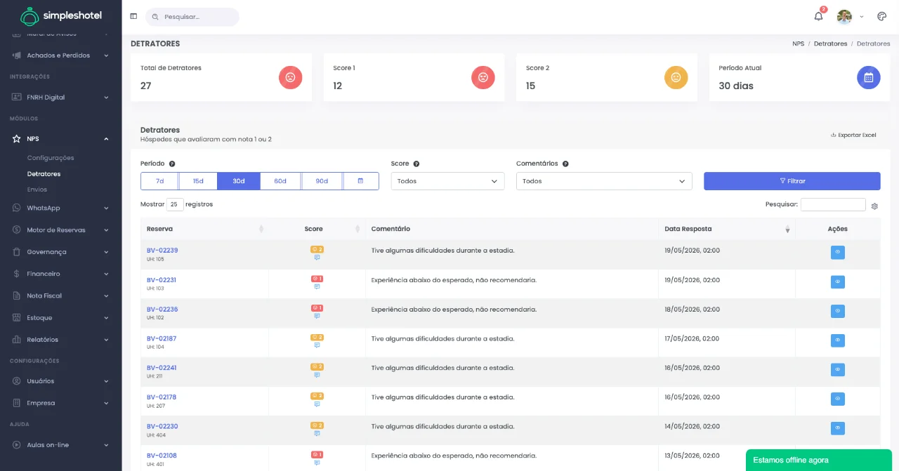 Lista de detratores NPS com comentários para hotéis — Simpleshotel