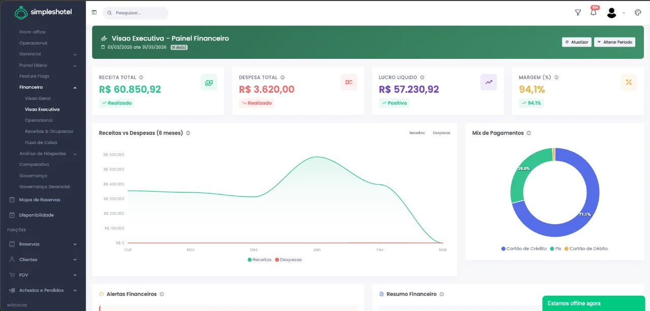 Painel financeiro executivo com DRE e DFC para hotéis — Simpleshotel